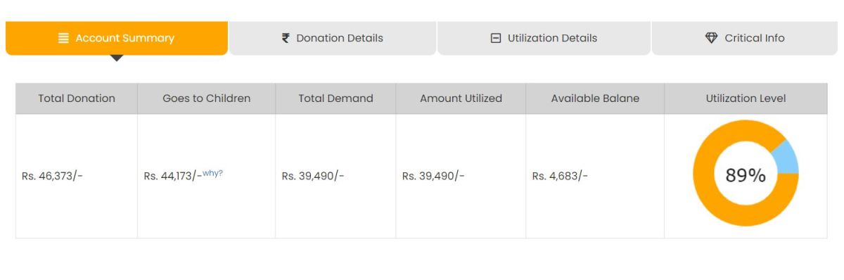 Your account summary